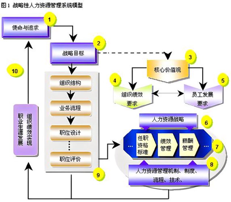 企业管理咨询选购指南